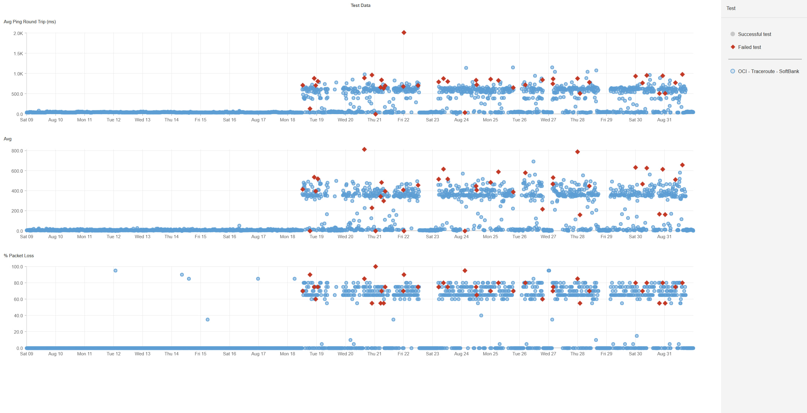 福岡のソフトバンクにおける2025年8月の測定値変化